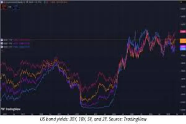 How News and Market Sentiment Impact Cryptocurrency Prices