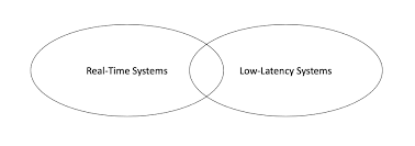 Why Real-Time platforms depend on trust, speed, and clear design
